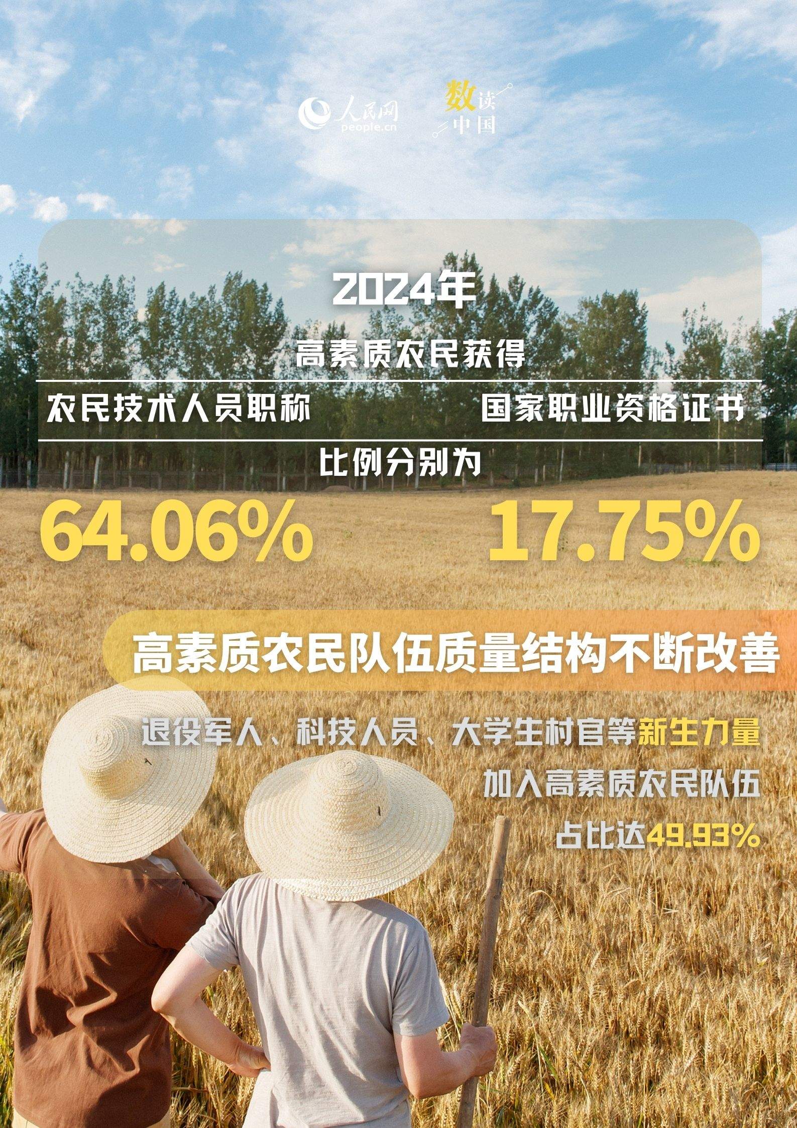 数读中国丨人才底气更足！6维度看我国高素质农民培育新发展