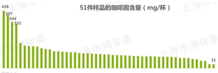 奶茶喝了睡不着？消费者希望商家在这件事上卷起来