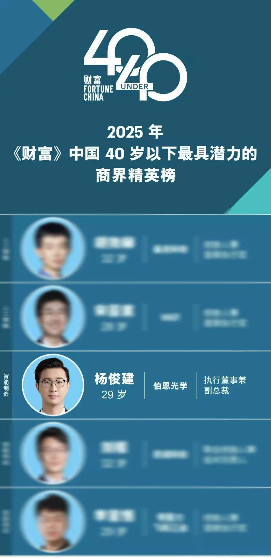 从量子金融男到厂二代：揭秘《财富》追捧的95后商界精英