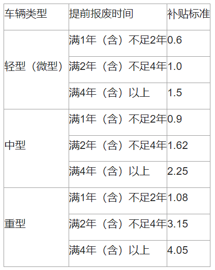 最高12.6万！济南公布一项车主补贴