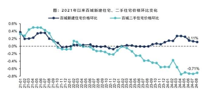 房贷利率再下调，房地产止跌回稳？济南二手房咨询量提升