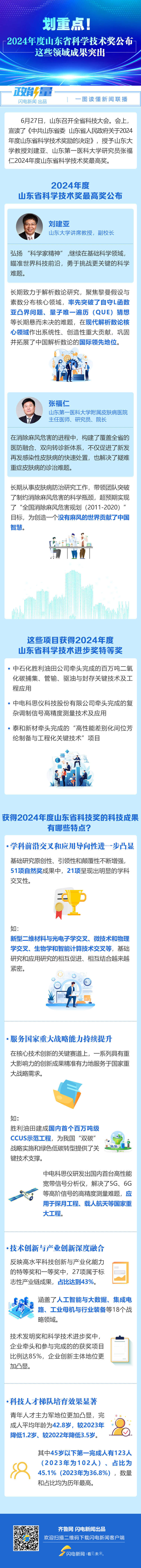 政能量丨划重点！2024年度山东省科学技术奖公布，这些领域成果突出