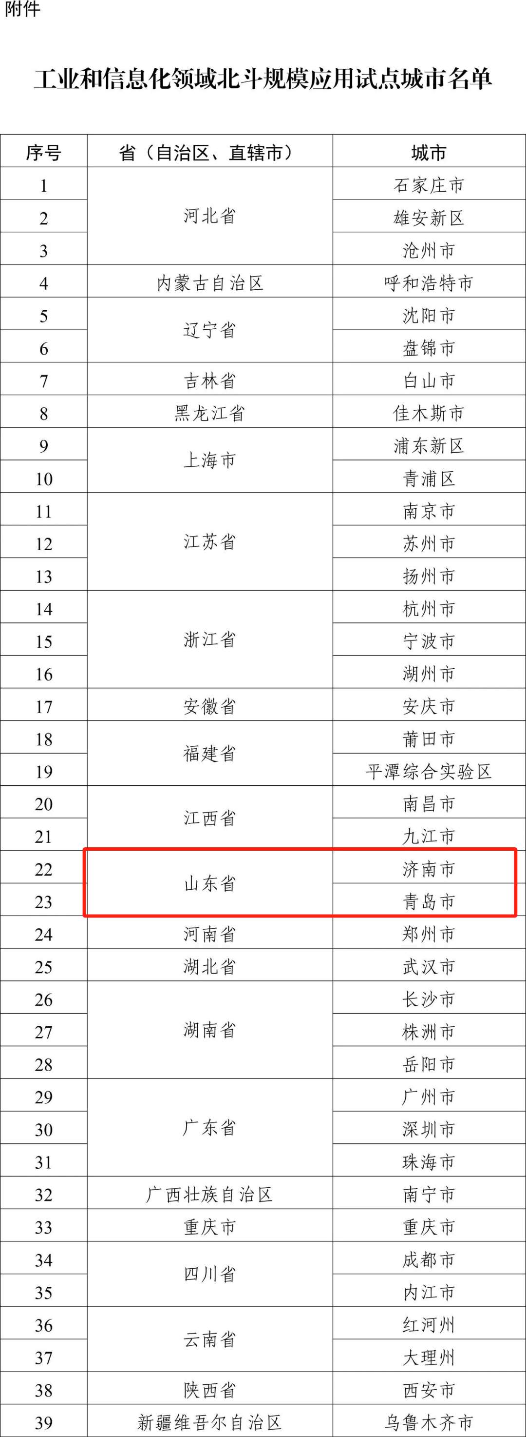 工业和信息化领域北斗规模应用，济南入选试点城市