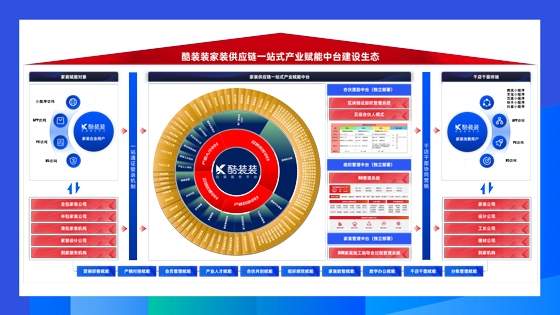 企商纵横：发布数字化轻量级底座，助力中小企业平台化转型