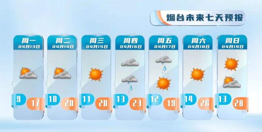 本周末最高温冲30℃！森林火险等级偏高