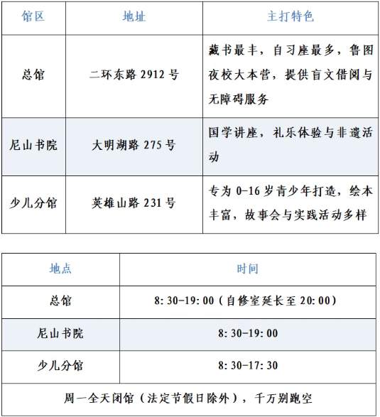 免费纳凉，济南有这些好去处
