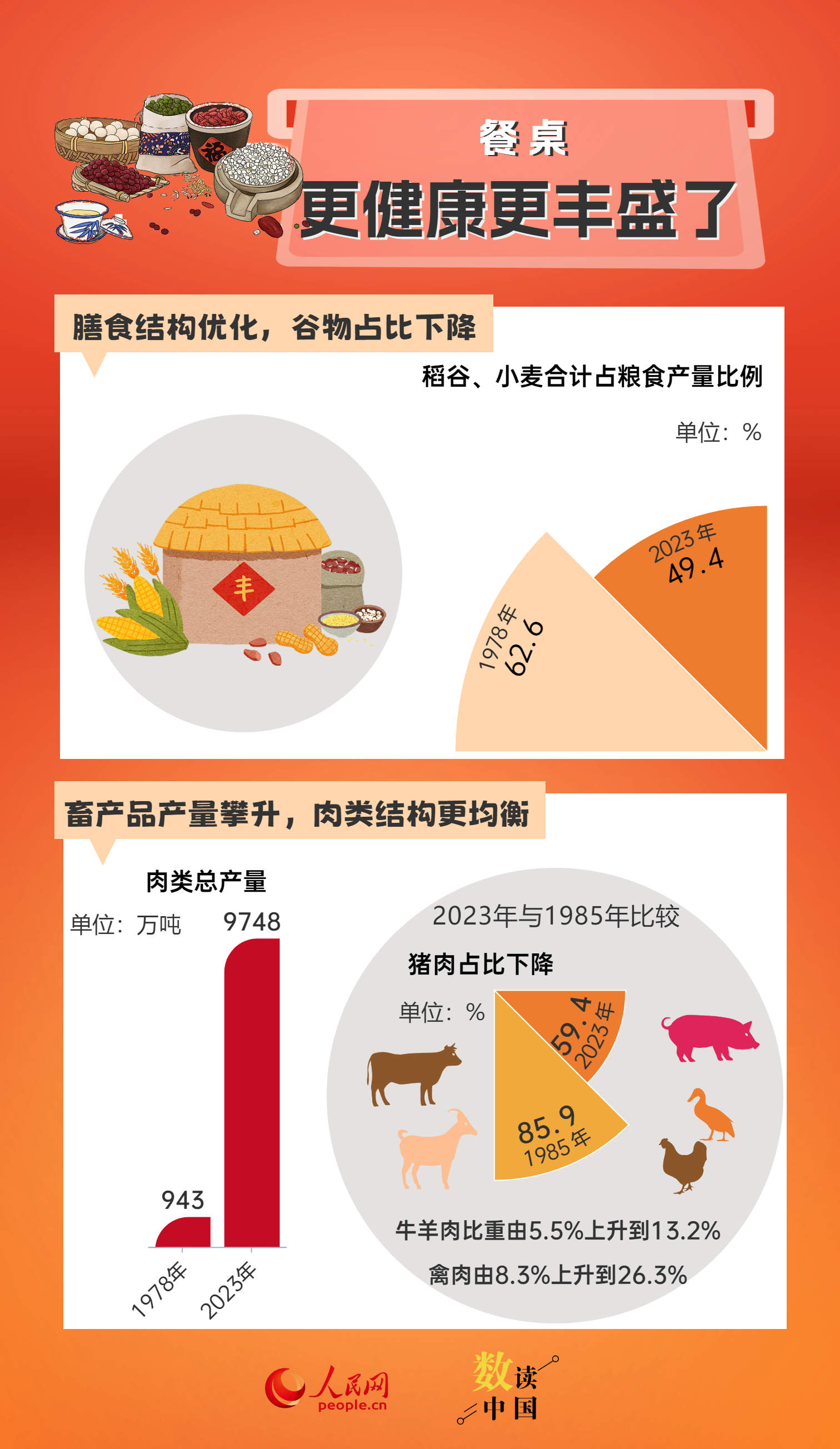 奋进强国路 阔步新征程 ｜ 7组数据见证身边的发展变化