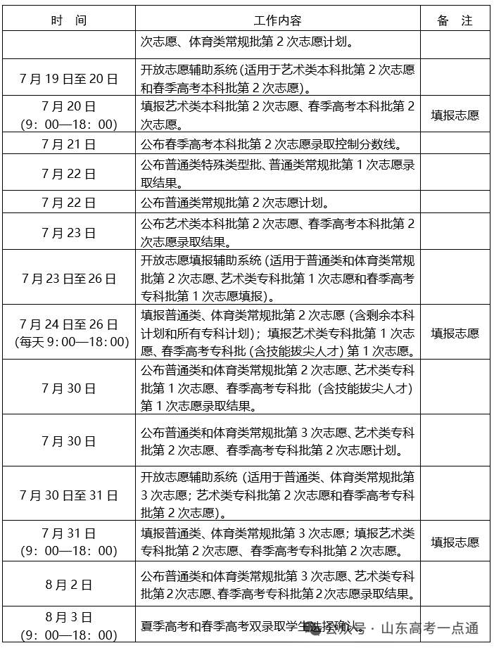 2699人！公示！军校招生军检、政治考核合格考生名单