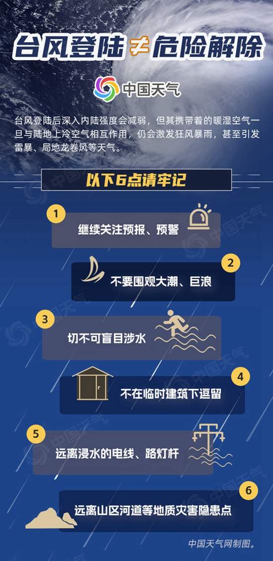 降雨持续至周末！台风“白海豚”深入内陆 哪些地方风雨最猛？