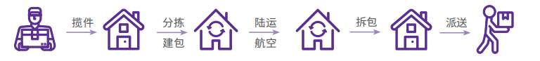 双11临近，拆快递后不洗手可能会致病！紧急提醒