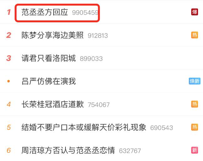 热搜第一！范丞丞方回应“疑似恋情曝光”