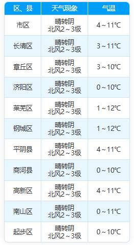 济南明日夜间到3月1日有降水过程