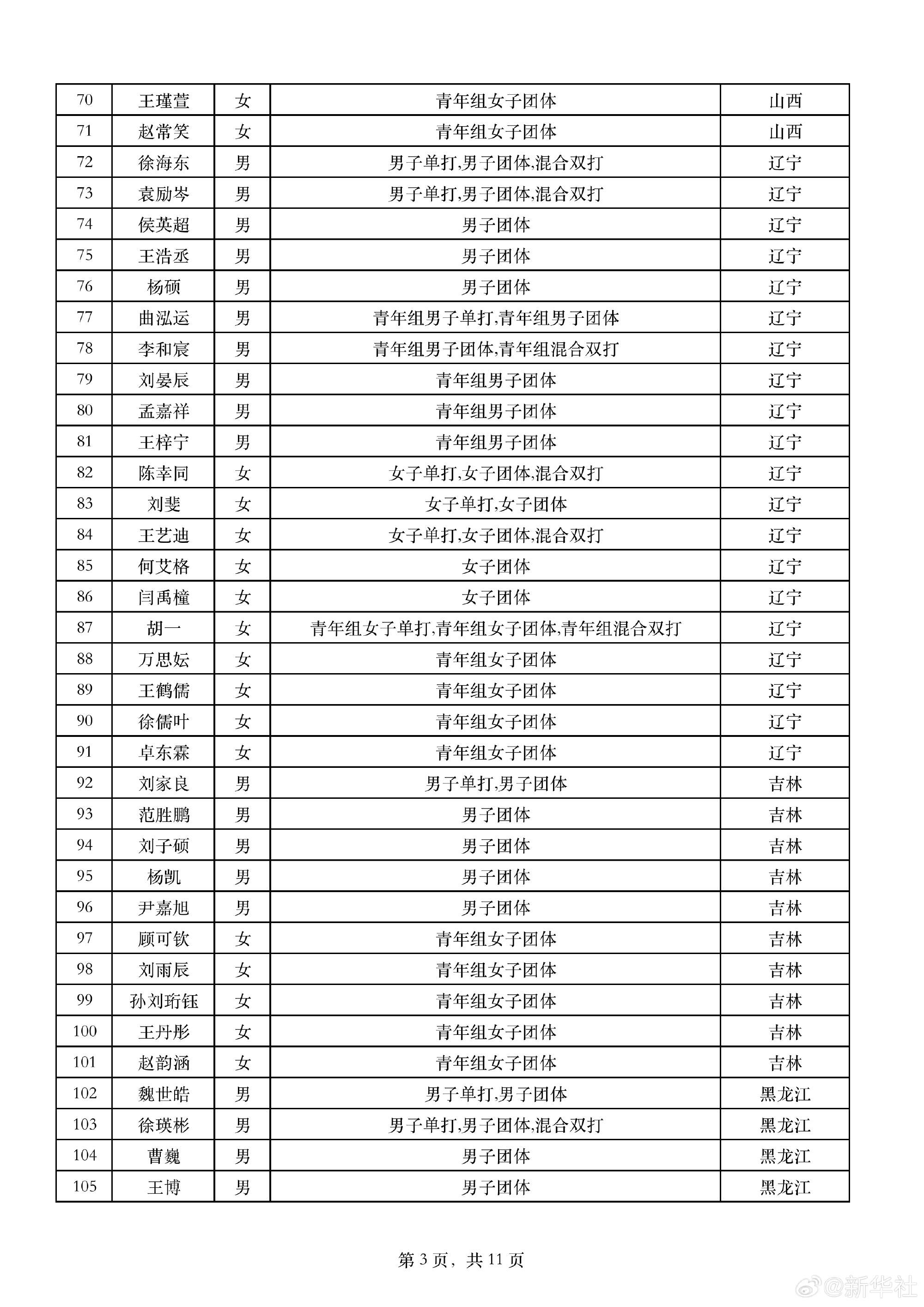 全运会乒乓球运动员报项公示 马龙樊振东孙颖莎参加