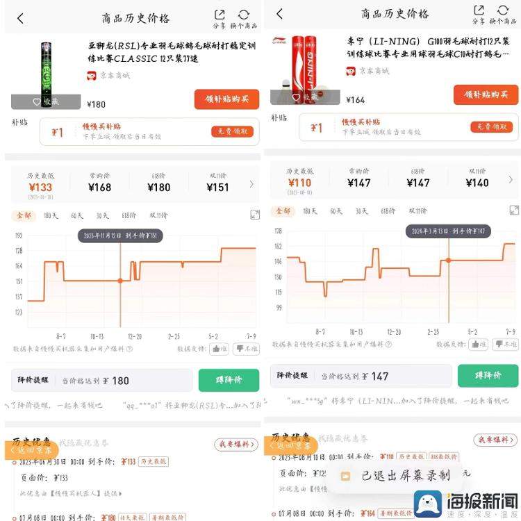 月薪2万打不起羽毛球？济南市场最多的涨价60%以上