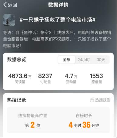 全球总销量破千万！跟着《黑神话：悟空》解锁山东线下副本