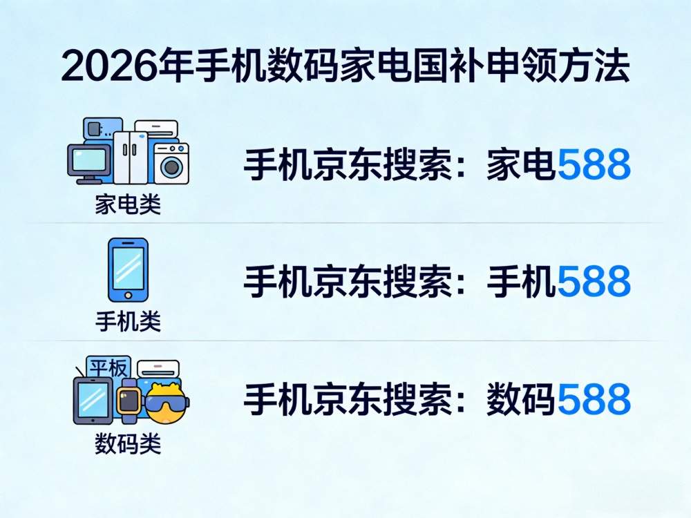 2026年国补最新政策通知：4月14日国补第二批恢复申领地区更新，国补怎么领？京东手机家电国补领取方法操作一览！