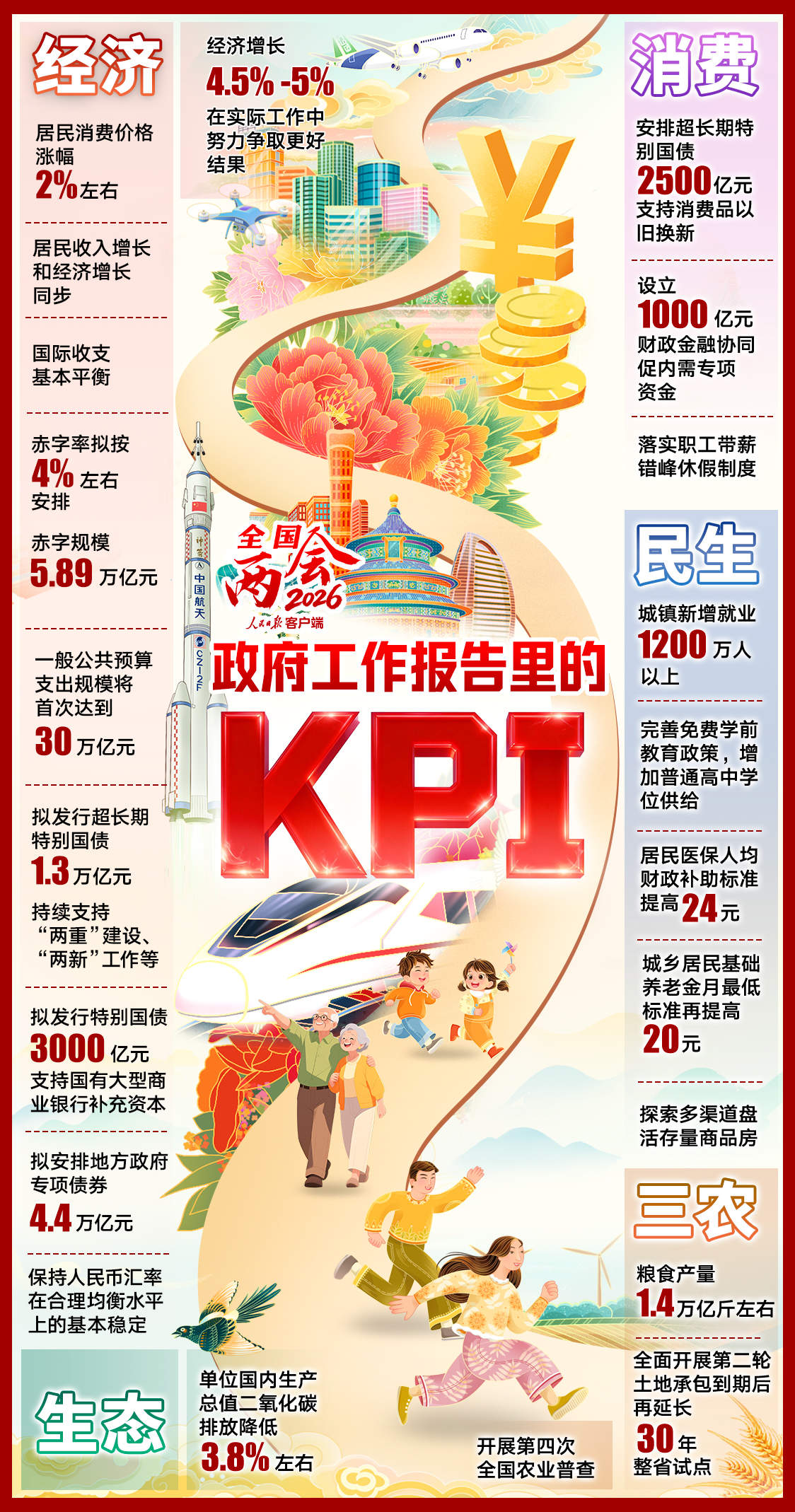 这些KPI，事关你我的2026