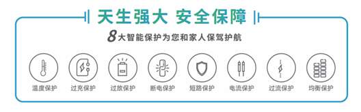 智联锂电打造中国三/四轮电动车锂电池行业新传奇