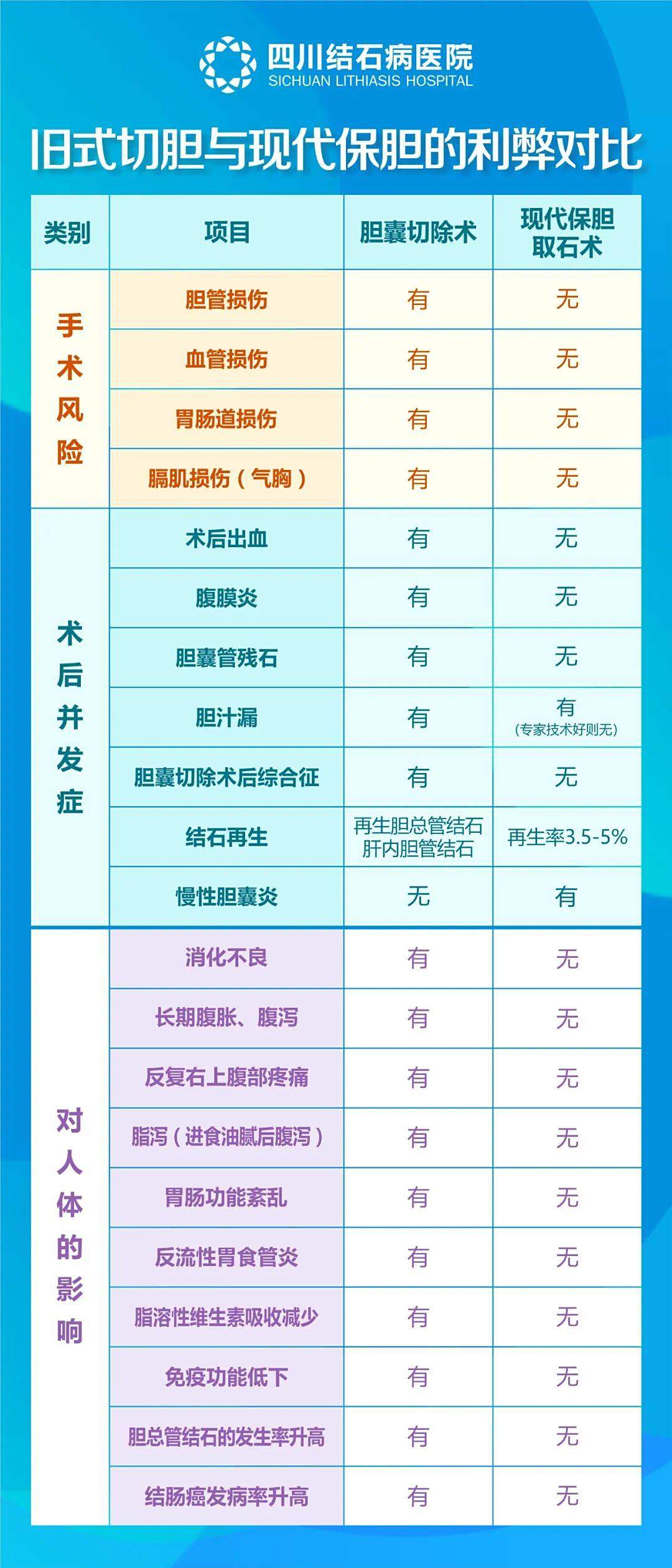 胆囊健康科普宣传周：胆囊健康日义诊义检，四川结石病医院在行动  