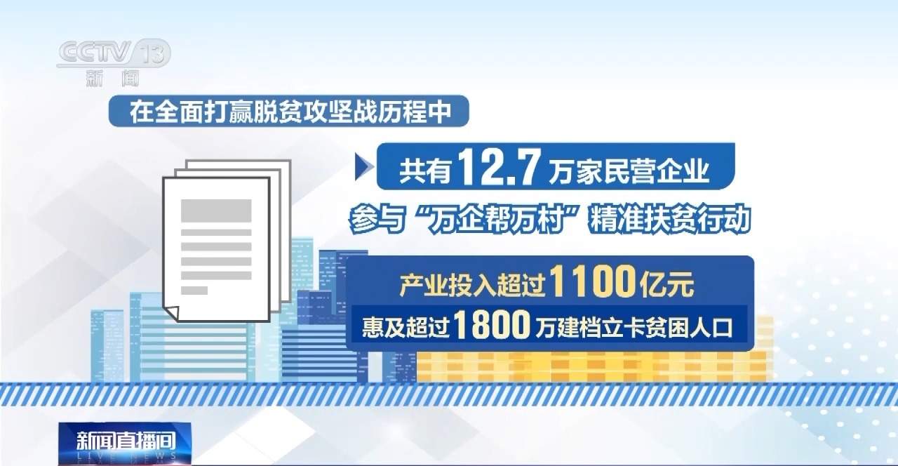 2012年至2023年 我国民营企业进出口额年均增长11.1%