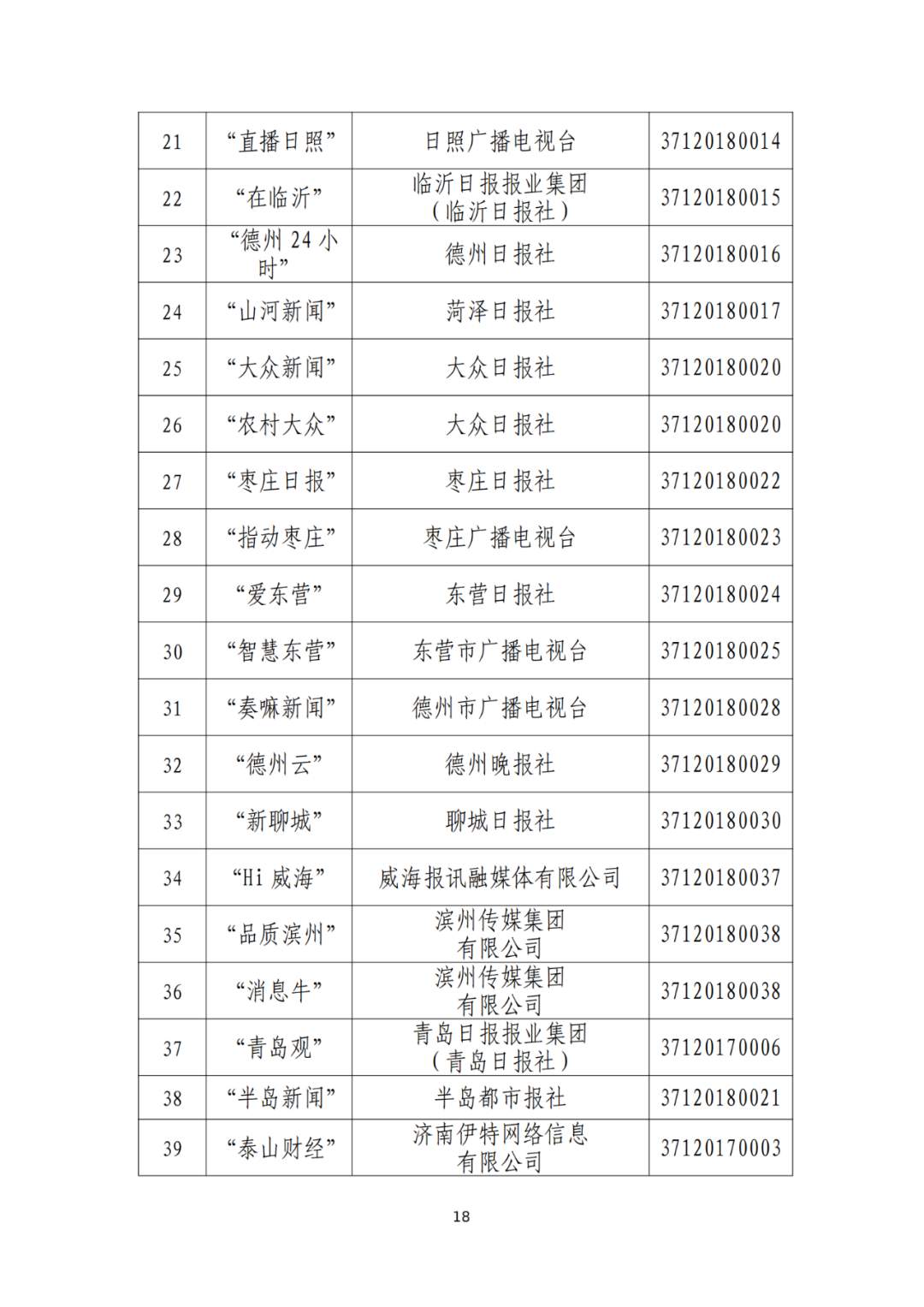 山东省互联网新闻信息服务单位许可信息