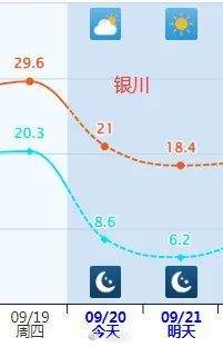 多地一夜入秋！紧急提醒：今天下班时更冷……