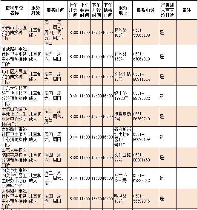 济南人速存！流感疫苗接种门诊查询指南