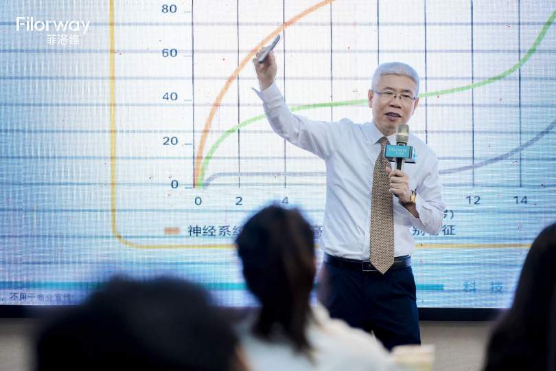 共筑学术高地，赋能终端发展：菲洛维 FMC 菁英门店研修班在长沙成功召开