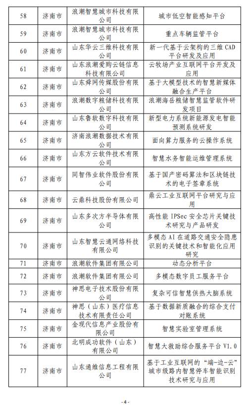 山东公示第四批115个软件产业高质量发展重点项目