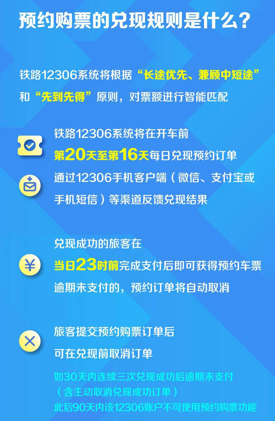 7月20日上线!铁路部门试点提前60天预约购票服务