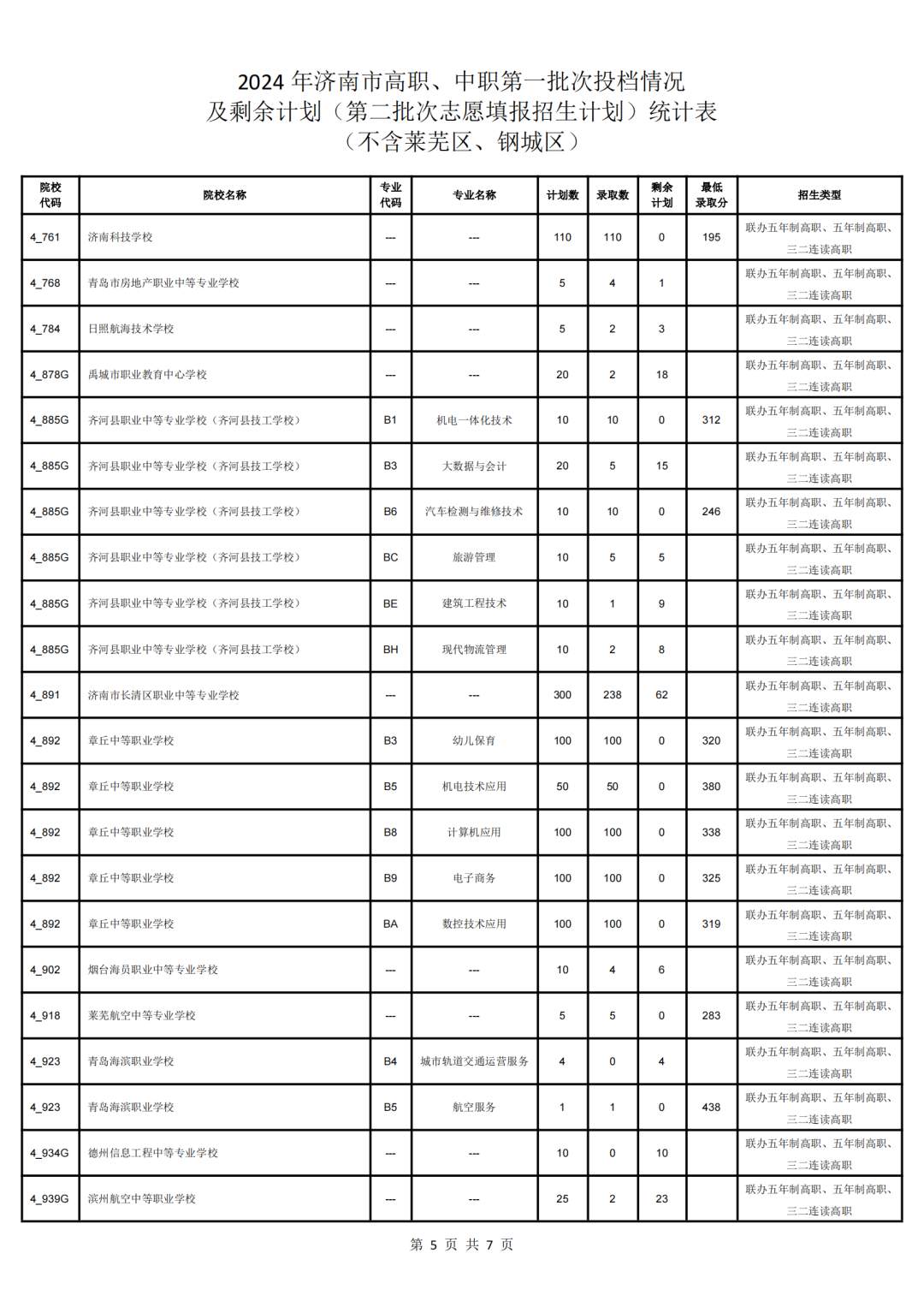 济南市高中阶段学校招录第二批次志愿填报说明、各校招生计划（不含莱芜区、钢城区)