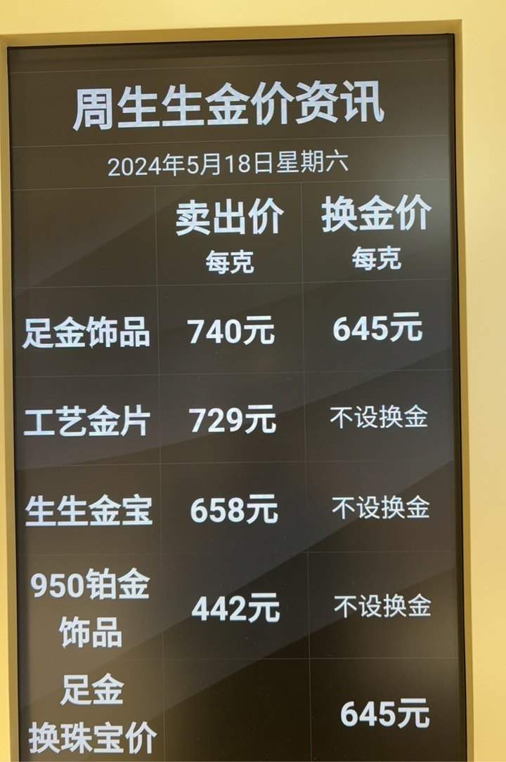 太猛了！已达740元/克！国内金店零售价一夜上涨12元/克，银价也刷新11年新高