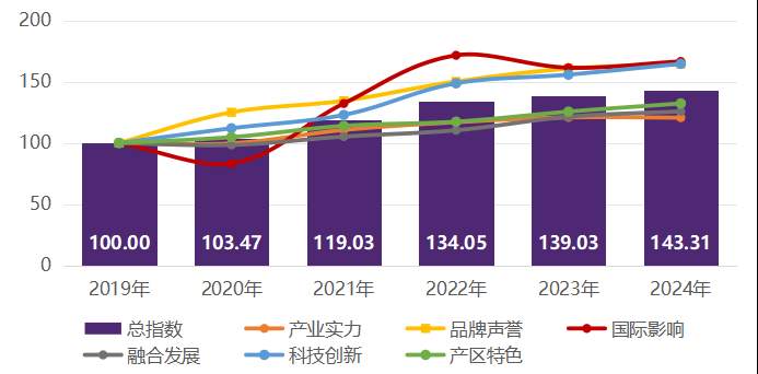 指数发布：“数字罗盘”解码中国葡萄酒产业“烟台样板”