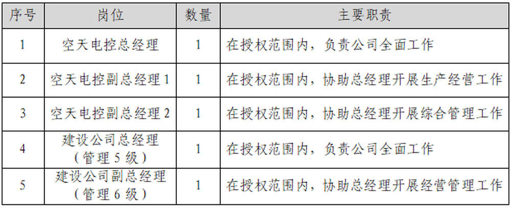 济钢启动揭榜挂帅选贤才，释放什么信号？