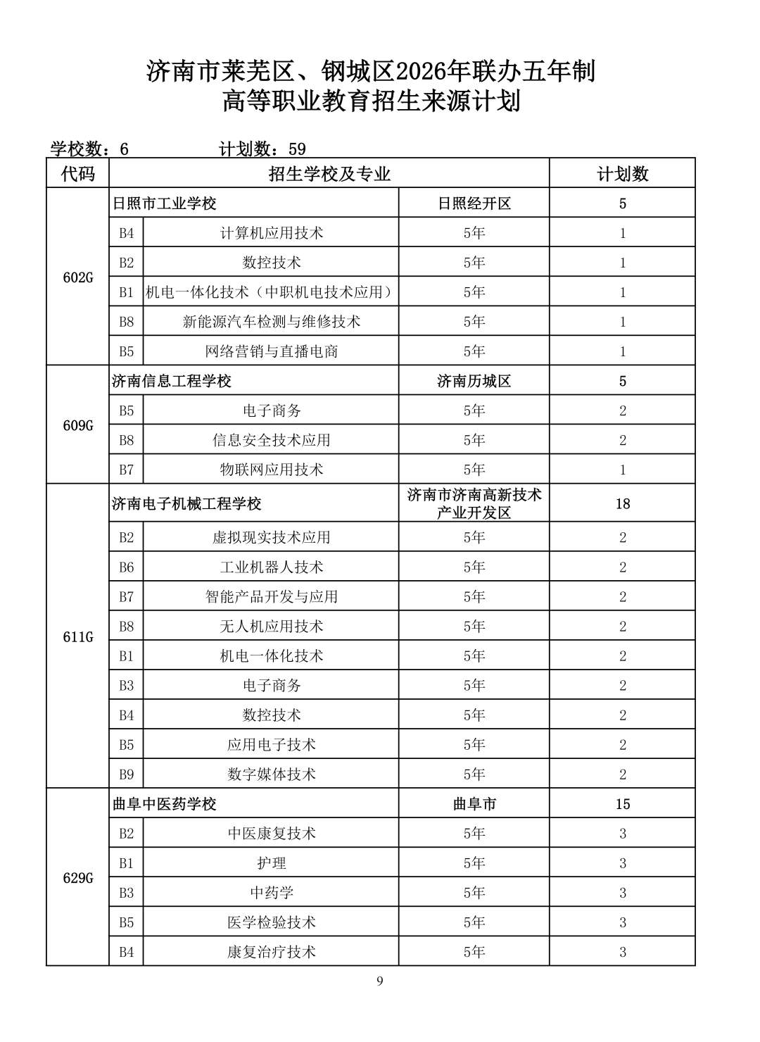 重磅！济南市高中阶段招录学校招生计划及代码、指标生分配方案（全汇总）
