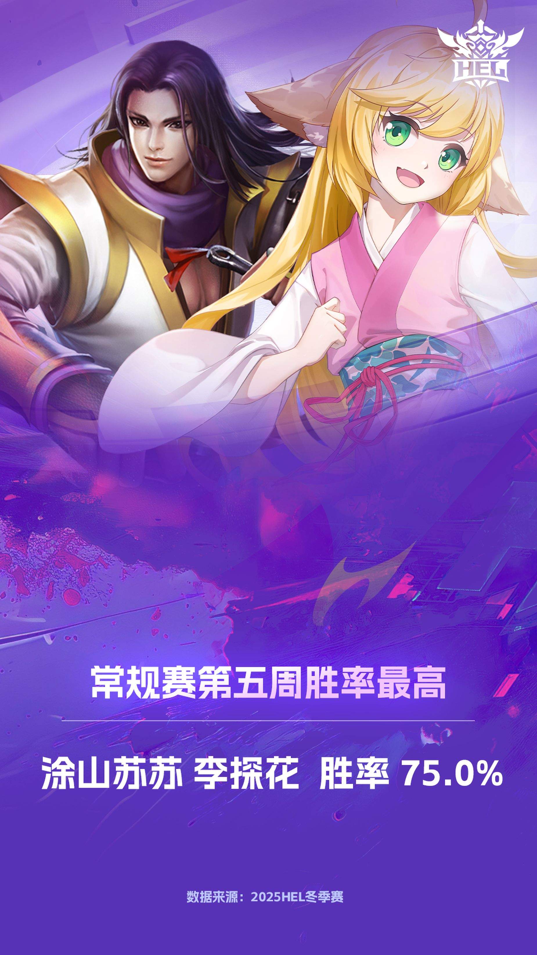 英魂之刃冬季赛第五周，笛子连庄周最佳，TOP YVT霸最佳阵容