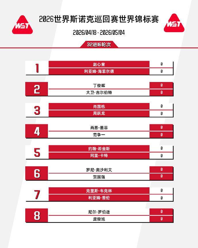 创历史！11名中国选手晋级斯诺克世锦赛正赛