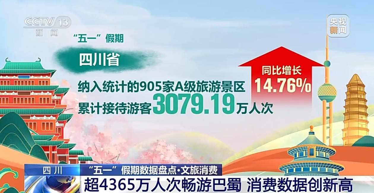 “五一”假期全国旅游市场大幅升温 一组数据看文旅消费