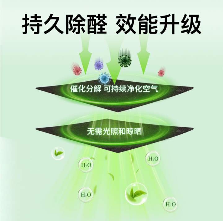 新房如何除甲醛？