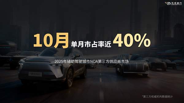 元戎启行公布商业化“成绩单”：量产一年交付20万辆，10月单月市占率近40%
