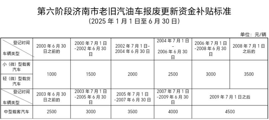 及时领取！济南这两项资金补贴年底结束