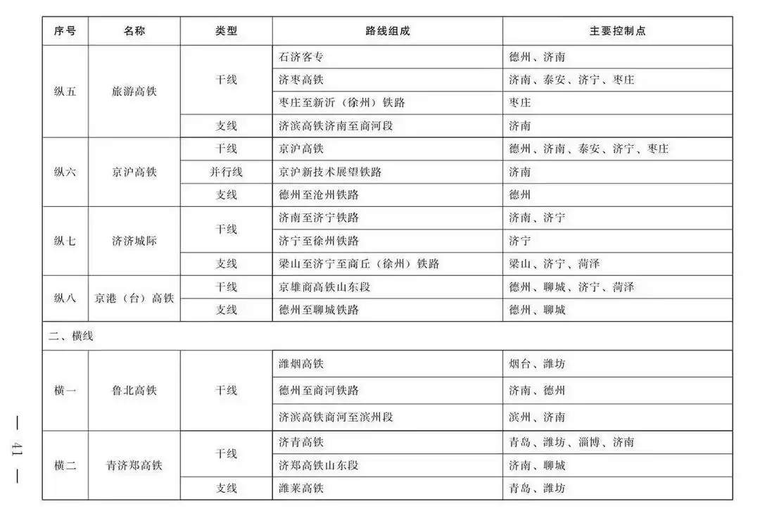 徐州至枣庄高铁启动研究，鲁苏两地将迎来交通经济双利好