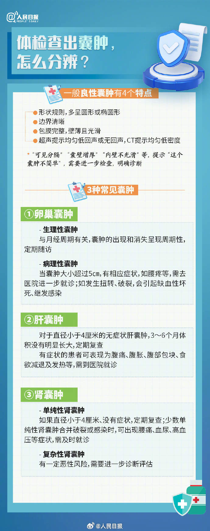 转需！体检报告上的符号怎么看