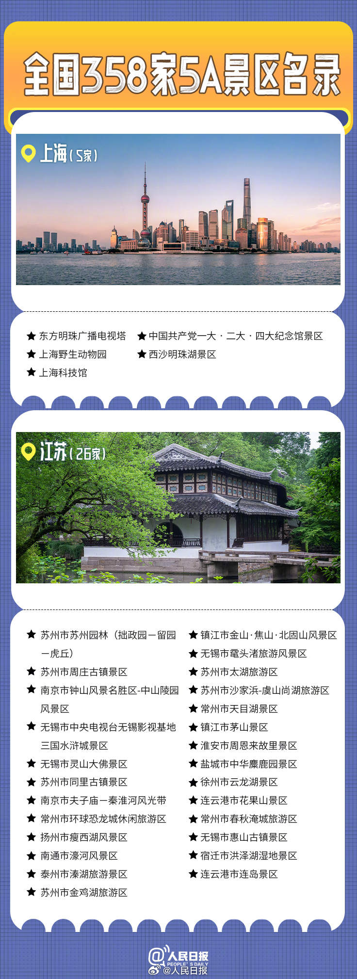 国庆假期去哪儿玩？收好这份5A景区全名单