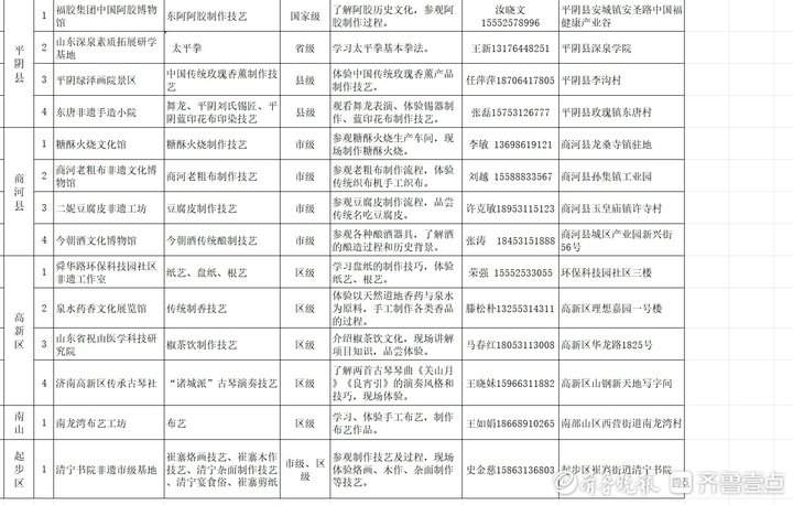 济南公布85个非遗传习场所，看看在不在你家门口