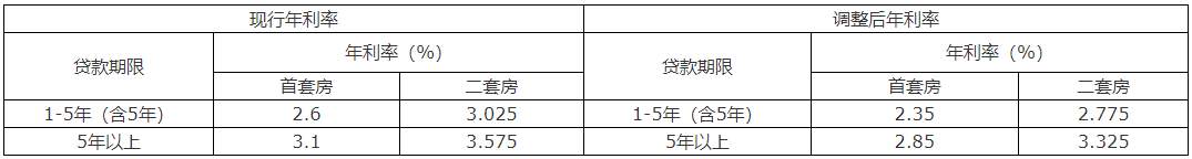 央行楼市新政三连发后，山东这些地方当日落实相关政策