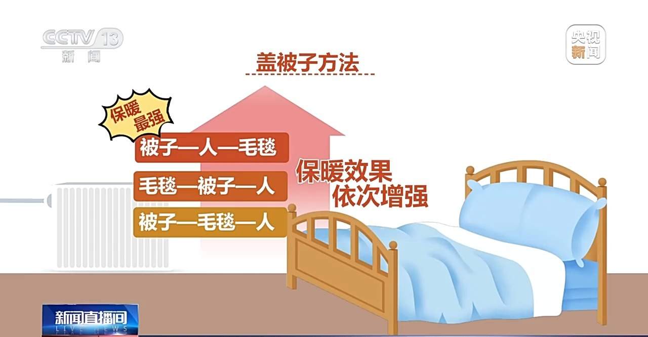 “取暖神器”安全使用指南来了!快对照检查安全过冬