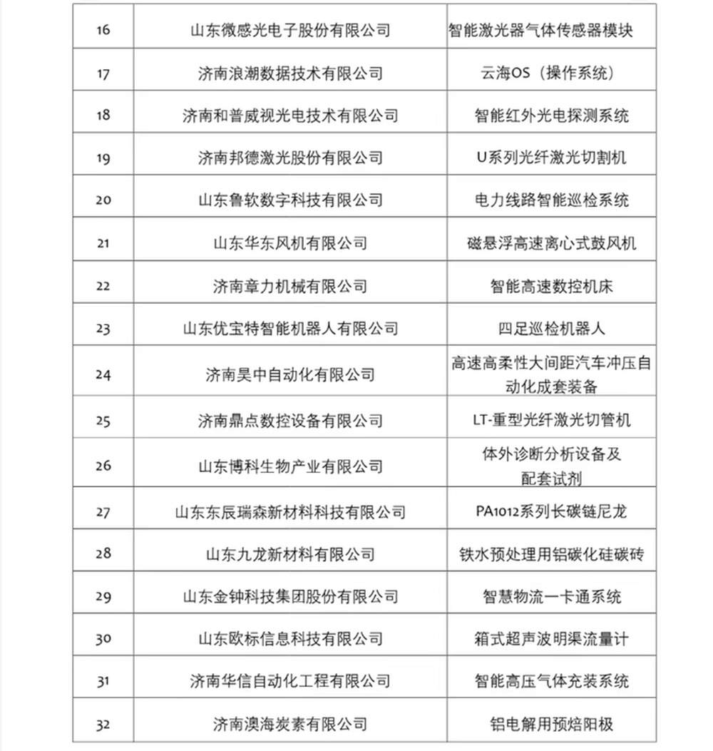 2026年济南市“质量月”活动开启，第三批“泉城好品”品牌名单发布