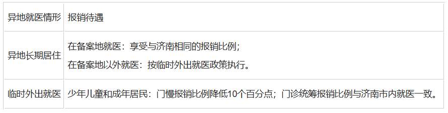 济南市居民医保门诊慢特病待遇看这里