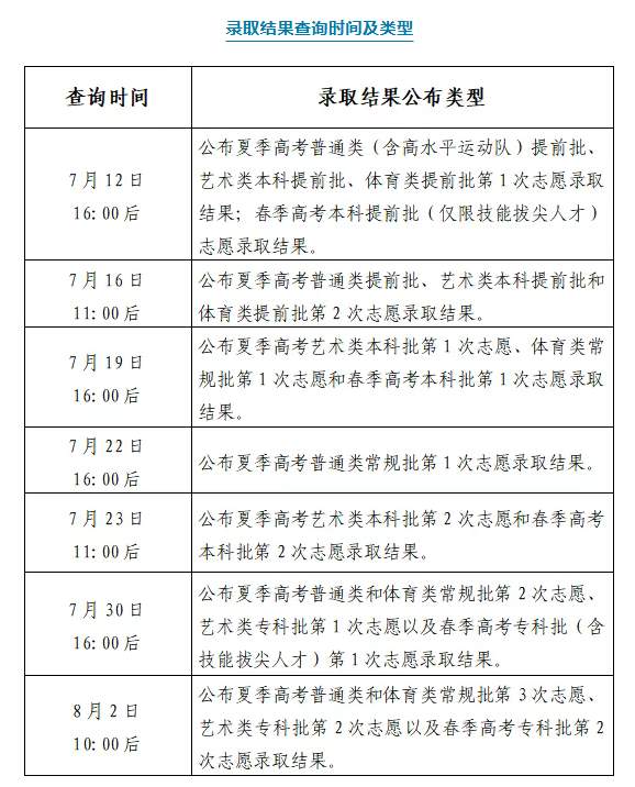 山东开始公布2026年普通高校招生录取结果！今日16:00后可查！